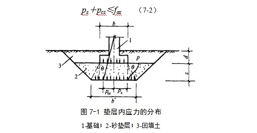 马尔康地基处理