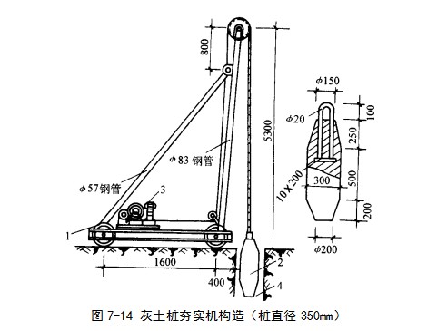 马尔康挤密桩地基